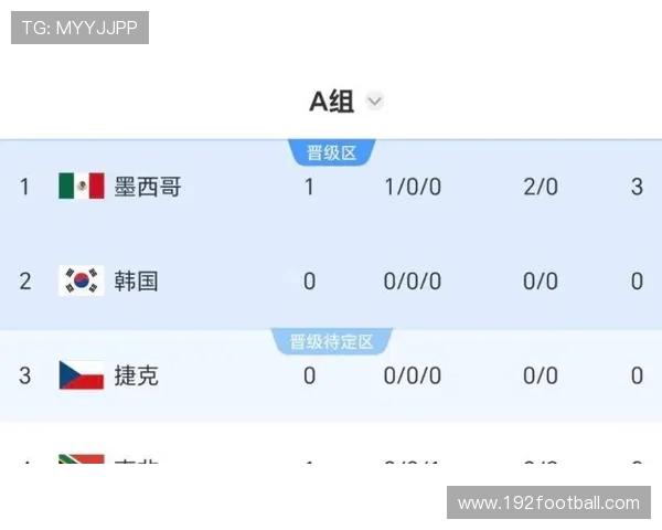 韩国与墨西哥今日世界杯比分结果，赛后数据统计与精彩瞬间全景回顾